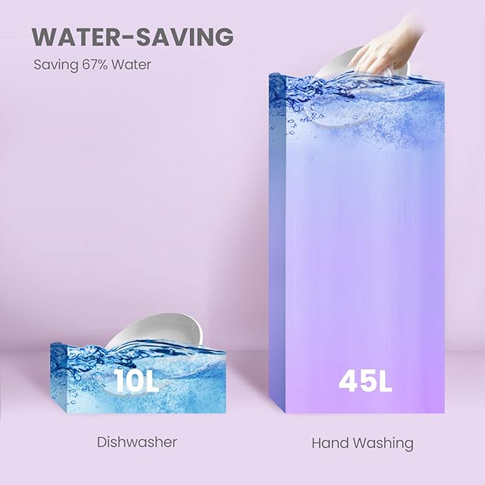 COMFEE’ Portable Mini Dishwasher, Energy Star, Countertop, 6 Place Settings, with 8 Washing Programs, Speed, Baby-Care, ECO& Glass, Dish Washer for Dorm, RV& Apartment, White