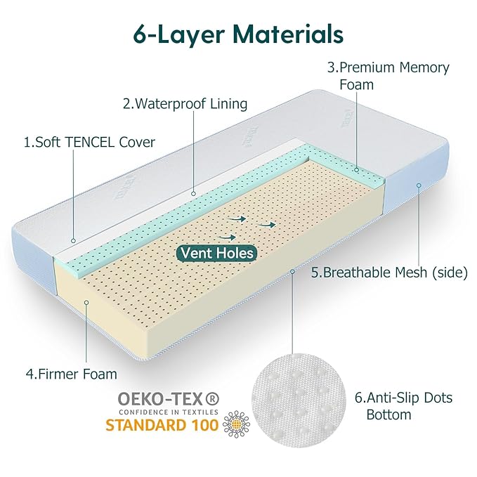BABELIO Toddler Mattress for Crib Memory Foam 2 Stage Standard Size, with Removable Waterproof Cover Blue and White
