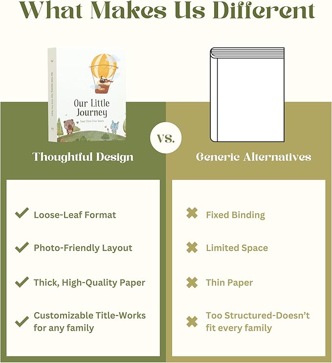 Baby Memory Book Keepsake | Minimalist First 5 Years Baby Book & Photo Album for Baby Boy or Girl| Gender Neutral Baby Journal Scrapbook for Milestones (Modern)