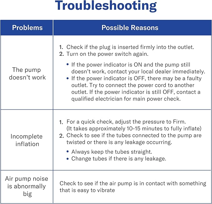 Alcedo Alternating Air Pressure Mattress Pad for Bed Sore and Ulcer Prevention, Hospital & Home Use Medical Mattress Topper for Bedridden Patient, Adjustable Ultra Quiet Pump and Waterproof Cushion