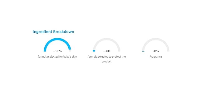 Johnson's Head-to-Toe Gentle Tear-Free Baby & Newborn Wash & Shampoo, Sulfate-, Paraben- Phthalate- & Dye-Free, Hypoallergenic Wash for Sensitive Skin & Hair, 27.1 fl. Oz (Pack of 2)