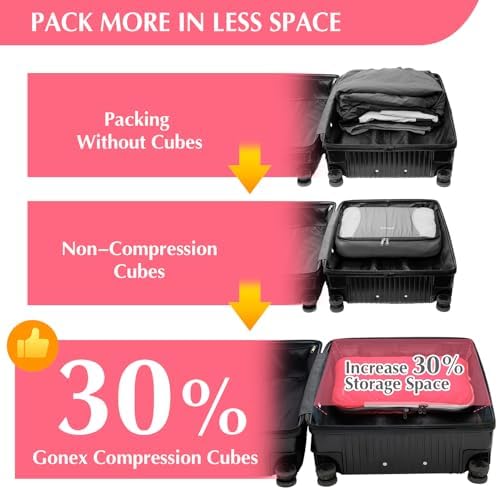 Gonex Compression Packing Cubes, 4-Piece Expandable Travel Organizers - Image 4