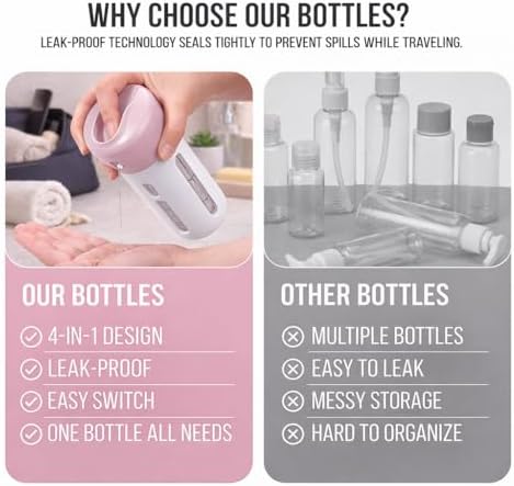 Travigo 4-in-1 Travel Dispenser Bottle, TSA Approved, Leak Proof, Four Reusable - Image 5