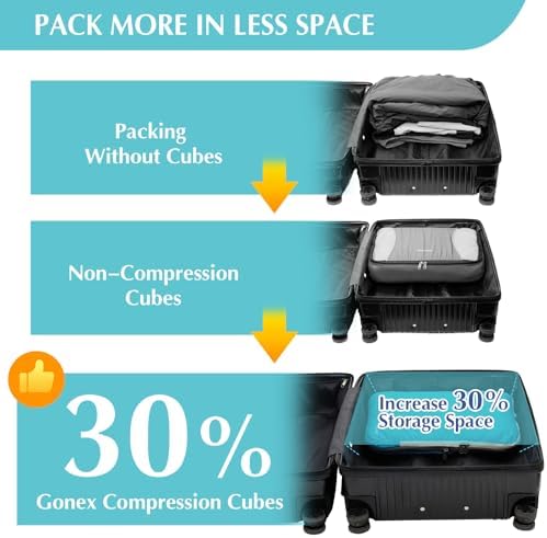 Gonex 6-Piece Compression Packing Cubes - Image 3