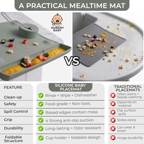Baby Silcone Placemat - Image 4