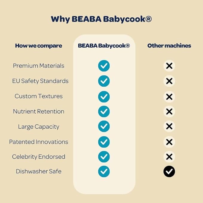 BEABA Babycook Solo 4 in 1 Baby Food Maker, Puree Steamer and Blender for Purees, Grinder with Auto Steam Cooking, Lrg Capacity 4.5 Cups 27 Servings in 20 Mins, Charcoal