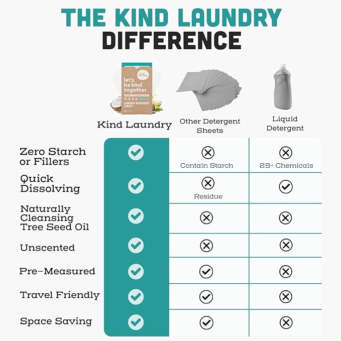 Kind Laundry Detergent Sheets with Powerful Stain-Fighting Enzymes - Biodegradable Plant Powered Eco-Friendly Laundry Soap Sheets - Home or Travel Laundry Detergent (Fragrance Free, 32 Loads, 10 Pack)