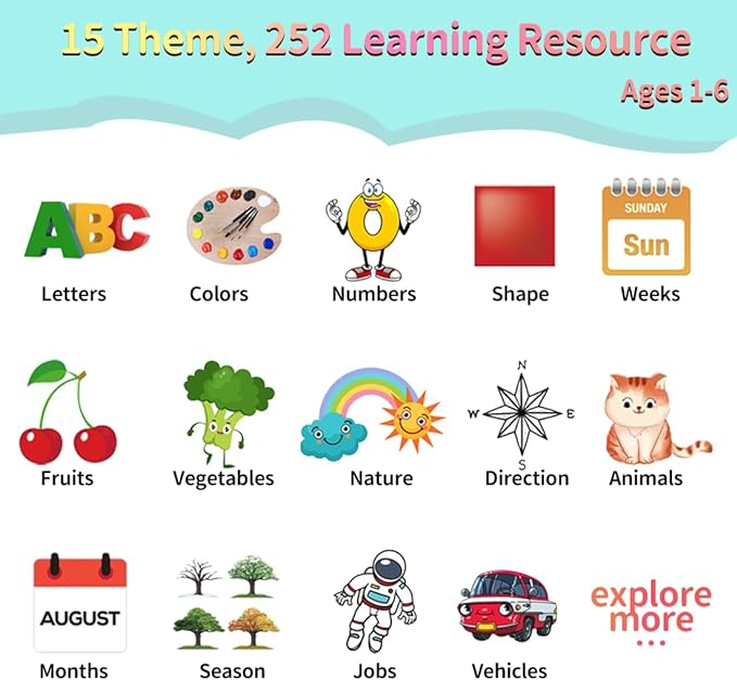 Educational Toys Talking-Flash-Cards, Christmas Birthday Gifts for Boys 1 2 3 4 5 6 Year Old, Learning Toys with 252 Sight Words, Montessori Pocket Speech for Toddlers Ages 1-6, Blue