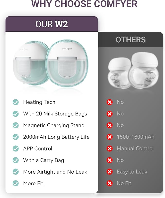 Heated Breast Pump Hands Free, Industry-Leading Heating Tech, Innovative Magnetic Charging Base, App Discreet Control, 20pcs Breastmilk Storage Bags Included, Hospital-Grade Suction, 2 Pack
