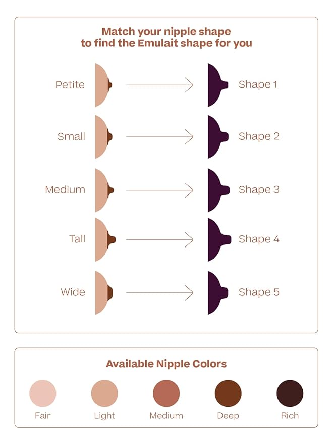 Baby Bottle Starter Kit Includes 2 Bottles 2 Nipples 2 Caps 2 Lids 2 Responsive Flow Valves, Cleaning Brush - Fair - Shape 2-RFV