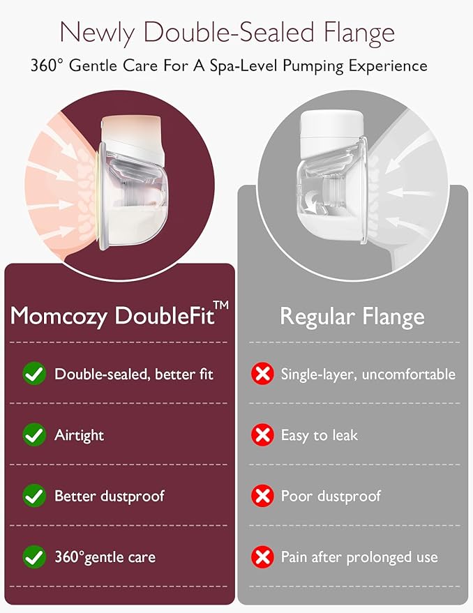Momcozy Hands-Free Breast Pump S12 Pro, Wearable & Portable Pump with Soft DoubleFit Flange, 3 Modes | 9 Levels Double Electric Pump, Smart Display, 24mm, 2 Pack, Cozy Orange