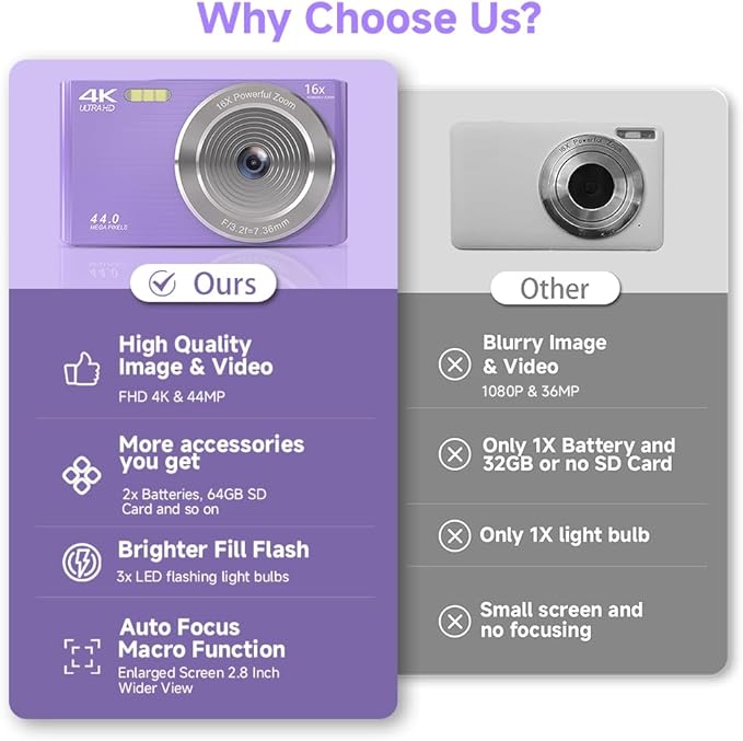 Digital Camera for Teens, FHD 4K 44MP Digital Camera Purple with 64GB SD Card 16X Digital Zoom, Cameras for Photography Compact Point and Shoot Camera for Teen Boys Girls Kids Camera Digital Purple