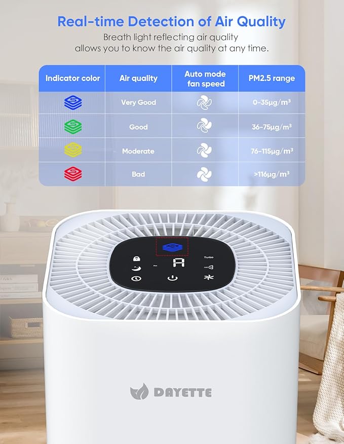 HEPA Air Purifiers for Home Large Room Up to 2200ft², Air Purifiers for Bedroom with Air Quality Sensor, H13 True HEPA Filter Remove 99.97% of Dust, Allergies, Odor, Pets Dander, Smoke, Pollen
