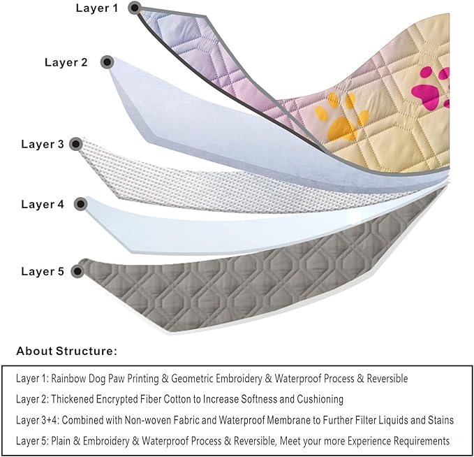 100% Waterproof Dog Bed Cover 68x82 inch Reversible Changing Pad Reusable Camping Mat for Kids/Pet/Dog/Cat Washable Geometric Embroidery Blanket Patchwork Rainbow Dog Paw Printed+Gray