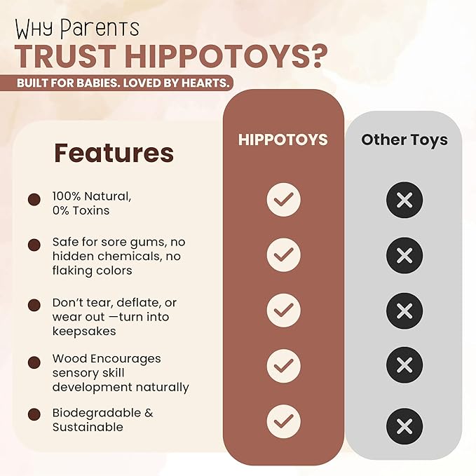 Baby Essentials – Wooden Teething Toy for 3–6 Months | Natural Baby Rattle | Safe Toys for Newborns