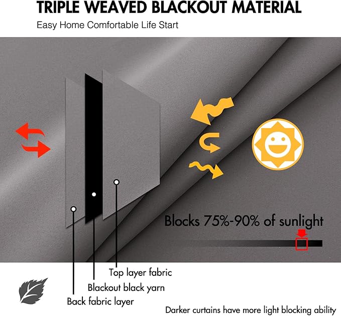 ANRODUO Back Tab Blackout Curtains for Bedroom Living Room, Rod Pocket Pinch Pleated Thermal Insulated Room Darkening Curtains 36 Inches Long 2 Panels, Grey, 42 x 36 Inch