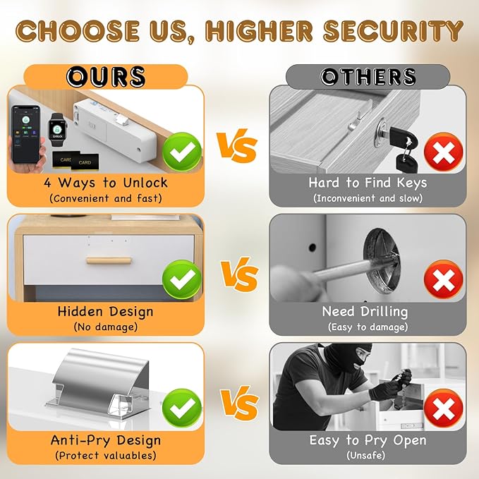 Eseesmart Smart Cabinet Lock, Hidden Magnetic Bluetooth RFID Keyless Drawer Lock, Baby Proofing Child Safety Cabinet Locks for Liquor File Cabinet Cupboard Desk Dresser Adults