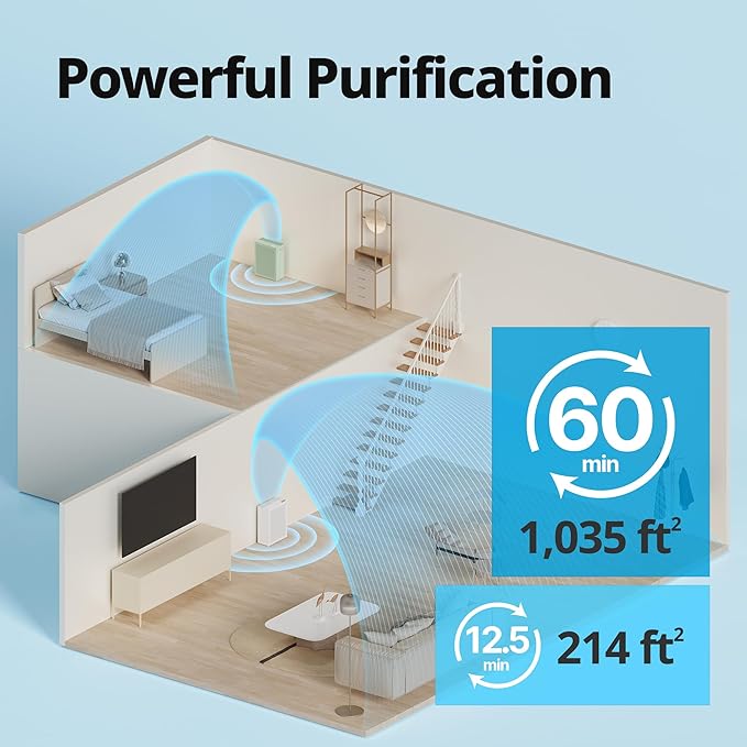 COWAY Air Purifiers for Home Bedroom up to 1,035ft² with Washable Filter, True HEPA Filter for Smoke, Pollen, Dander, Smell Air Purifier with Air Quality Monitor, Auto Mode, 3yr Warranty, 150, White