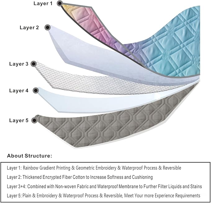 100% Waterproof Dog Bed Cover 30x70 inch Reversible Changing Pad Reusable Camping Mat for Kids/Pet/Dog/Cat Washable Geometric Embroidery Blanket Patchwork Rainbow Ombre Printed+Gray