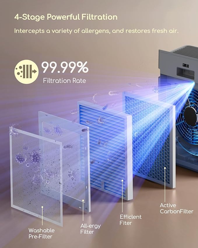 Afloia Air Purifier for Home Large Room Bedroom Up to 2000Ft² with PM2.5 Air Quality Monitor Smart Auto Mode, Washable Pre Filter Cleaner for Pet, Europa 2.0