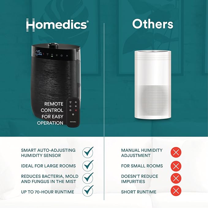 Homedics Deluxe Ultrasonic Humidifier for Large Rooms, Warm or Cool Mist, UV-C Technology, 1.5-Gallon Top Fill Tank, Smart Digital Programmable Humidistat, Home Dry Air Relief, Aromatherapy