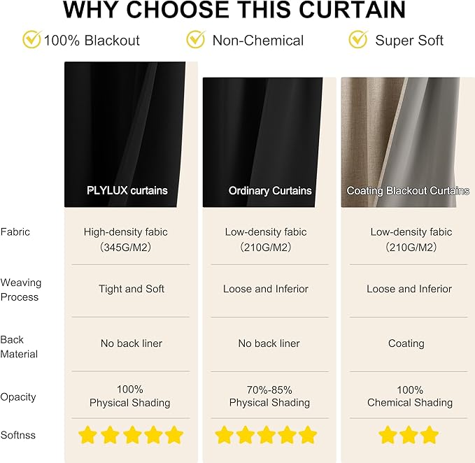 NICETOWN 100% Blackout Short Curtains 63 Inch Length for Bedroom, Privacy Thermal Insulated Grommet Window Drapes for Living Room, 2 Panels, Black, 42 x 63 Inch