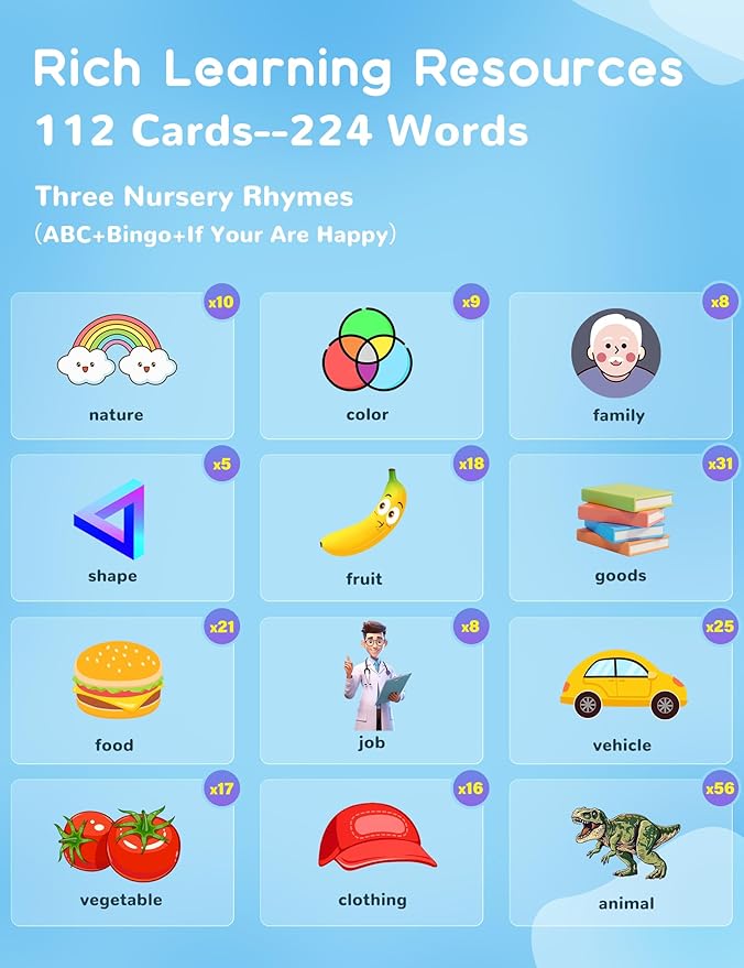 Portuguese and English Talking Flash Cards for Toddlers, 224 Sight Words Bilingual Learning Toys for Kids, Autism Pocket Speech Therapy Toys, Brazil Português Vocabulary Educational Flashcards