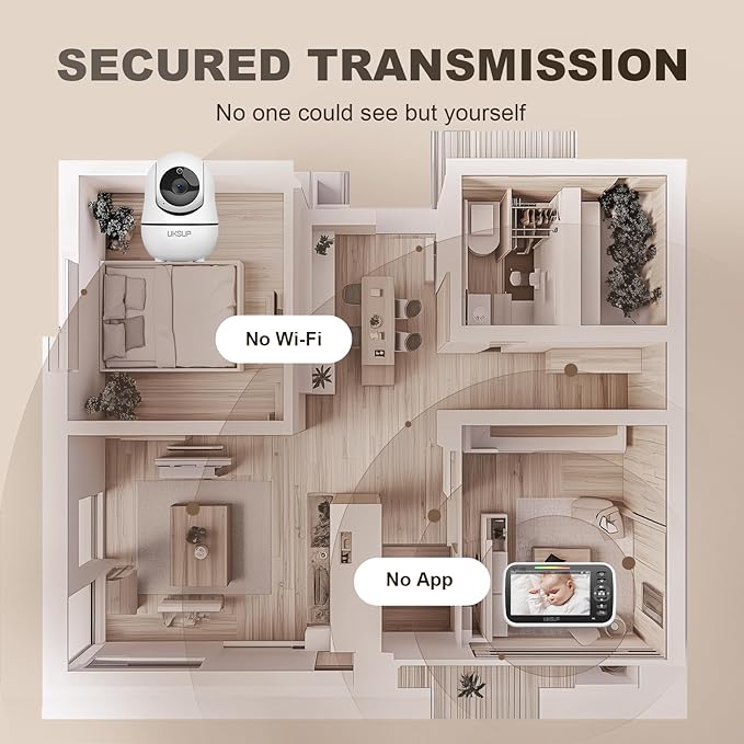 Baby Monitor with Camera and Audio- Video Baby Monitor with 960ft Long Range, Remote Pan-Tilt-Zoom, Night Vision, Temperature Sensor, 2-Way Talk, 8 Lullabies, 30-Hour Battery & No WiFi