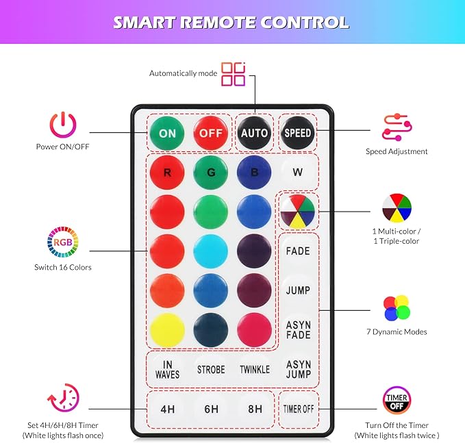 Color Changing Rope Lights 164FT 500 LED Outdoor, String Lights with Plug & Remote | Twinkle Christmas Indoor Bedroom, Waterproof Christmas Lights Outdoor, Rope Lights for Outside,16 Colors