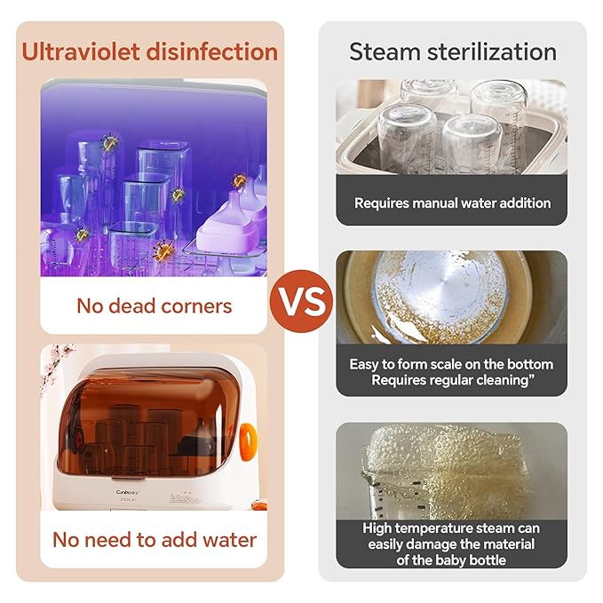 Baby Bottle Sterilizer and Dryer – UV Sterilizer 20L Large Capacity, Hot Air Drying, UV Sanitizer Box, No Need to add Water, No Need to Clean Regularly. Large Sterilizer for Nail Tools.