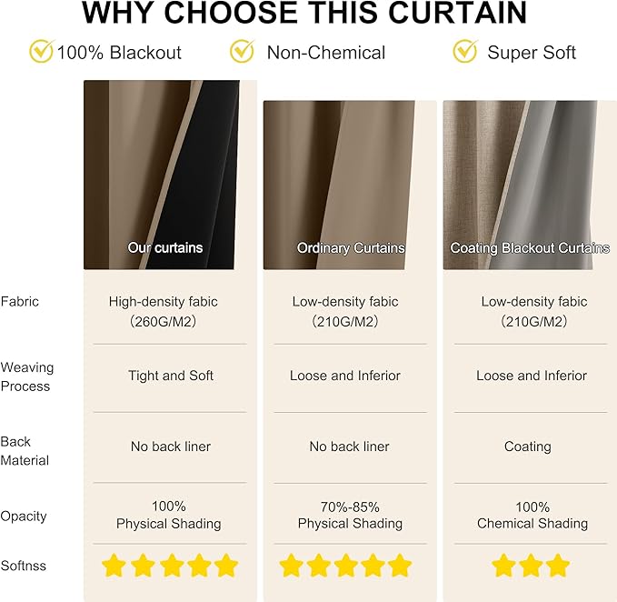NICETOWN 100% Blackout Curtains for Bedroom 63 Inches Long, Thermal Insulated Room Darkening Window Drapes Grommet for Living Room Energy Saving Thermal Curtain, 2 Panels, 42 x 63 Inch, Khaki