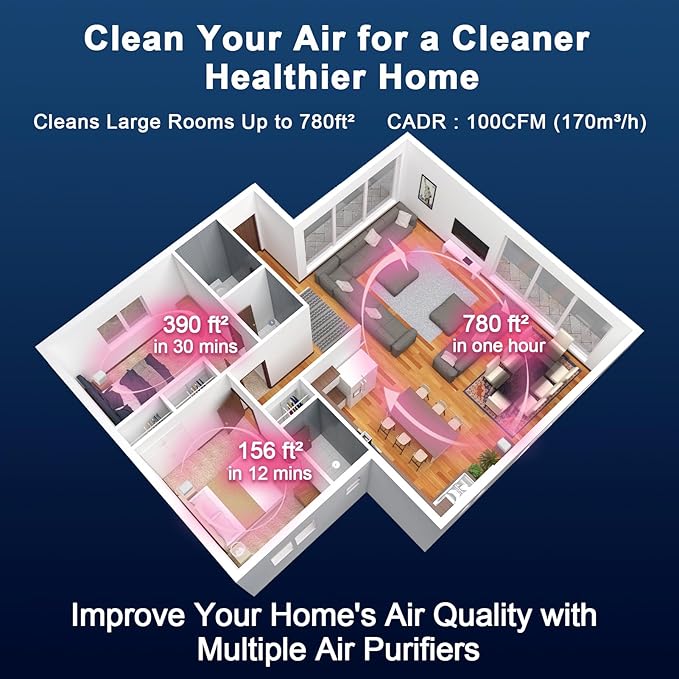 Jafanda Air Purifier for Home Bedroom 780sq ft, HEPA & Activated Carbon, Air Cleaner with Fragrance Sponge & Nightlight for Smoke, Allergies, Dust, Odor, VOC, Pet Dander, Pollen, Office, Desktop,Grey