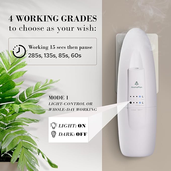 AromaPlan Authentic Plug in Waterless Diffuser - Up to 500 Sq. FT Coverage - Nanotechnology Plug in Oil Diffuser for Essential Oils -for Home and Office - Wall Silent & Waterless Oil Diffuser (White)