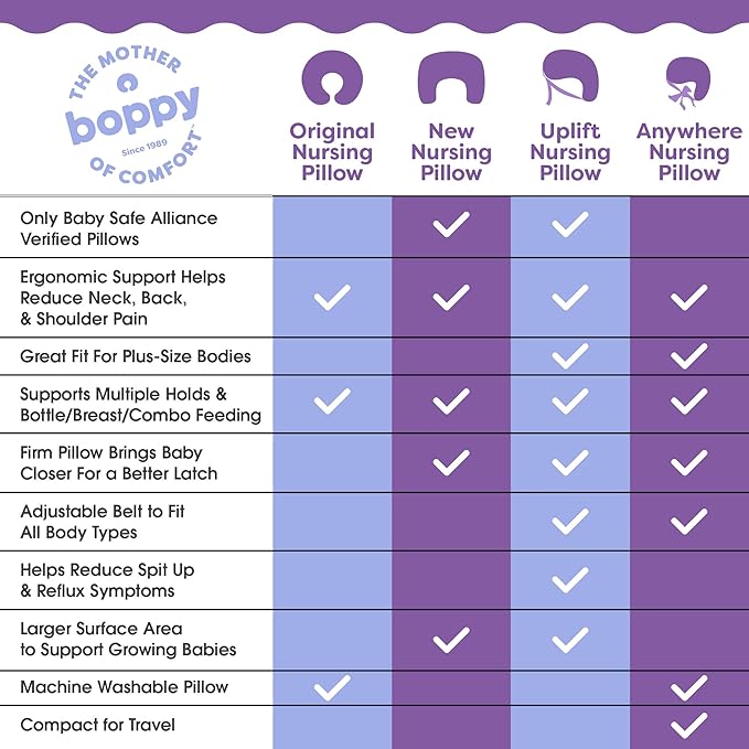 Boppy Nursing Pillow - Ergonomic Bottle & Breastfeeding Pillow with High, Firm, Large Area, Water-Repellent Cushion with Washable Cover; Baby Safety Alliance Verified - Blue Speckled Current