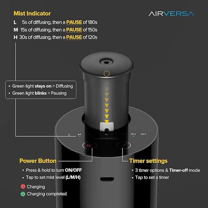 Waterless Diffuser for Essential Oil, Battery Operated Nebulizer, 0.7 Fl.Oz./ 20mL Capacity, Mini Scent Air Machine, 3 Countdown Timers & 3 Mist Levels for Home, Room, Car, Office - AN6 Green Lily