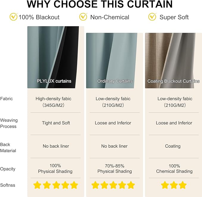 NICETOWN Greyish Blue Blackout Thermal Insulating Window Curtain Panels for Bedroom - Plylux Room Darkening 84 inch Length Grommet Smart Drapes for Living Room (52 x 84 inches Long, 2 Panels)
