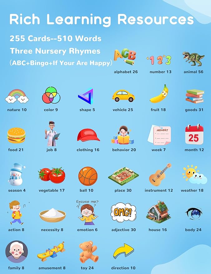 Arabic and English Talking Flash Cards for Toddlers, 510 Sight Words Bilingual Learning Toys for Children, Autism Pocket Speech Therapy Toys, Arabic Vocabulary Educational Flashcards