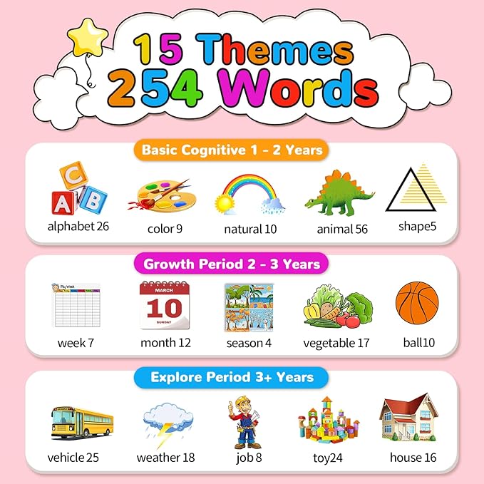 Kidzdo Dinosaur ABCs Learning Toys, 254 Words Talking Flash Cards, Birthday Gifts for 2 3 4 5 6 Years Old Girls, Pocket Speech Language Therapy Toys for Toddlers Ages 2-6, Pink