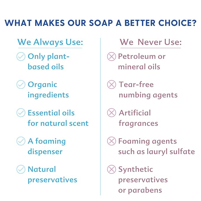 Motherlove Baby & All Soap (32 oz) Gentle Foaming All-Purpose Castile Soap Made with Organic Ingredients – Relaxing Lavender Blossom