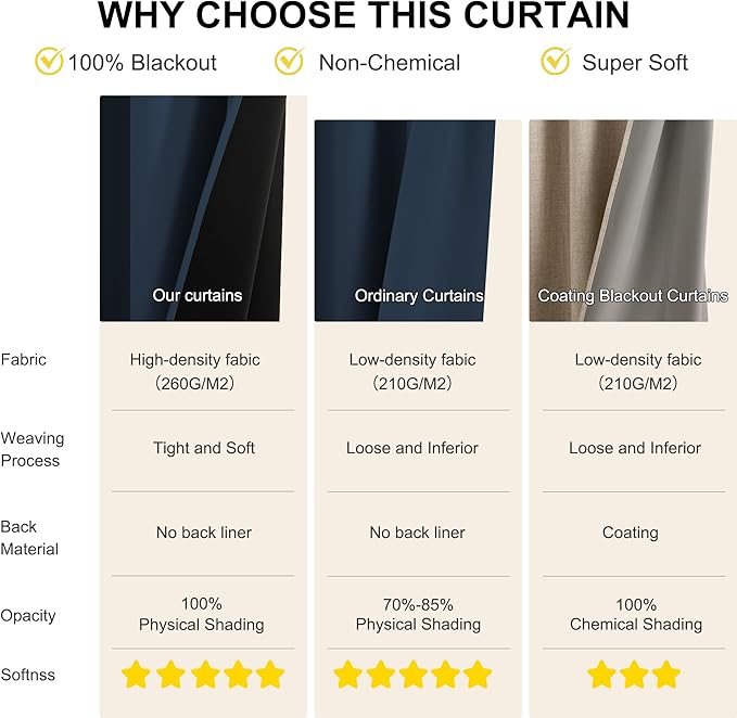NICETOWN Living Room Curtains 63 Inches Length, 100% Blackout Drapes Thermal Insulated with Grommet for Bedroom Office Privacy Darkening Curtain, 2 Panels, 42 x 63 Inch, Navy