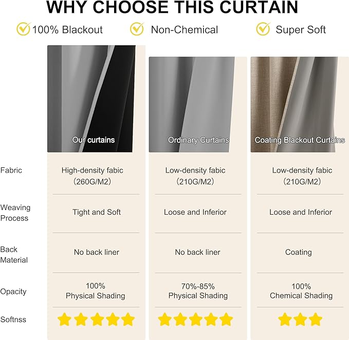 NICETOWN 100% Blackout Curtains for Bedroom Solid Thermal Insulated Grommet Room Darkening Curtains & Drapes Luxury Decor for Living Room Nursery, 42 x 63 Inch, Silver Grey, 2 Panels