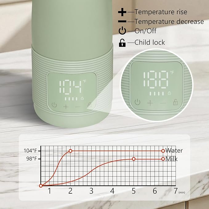 Portable Bottle Warmer for Travel - Super Fast Charging & 5-Min Heating for Breast Milk, Formula & Water, 17oz Large Capacity, Baby Flask for Vehicle Car Airplane Journey (350ML)