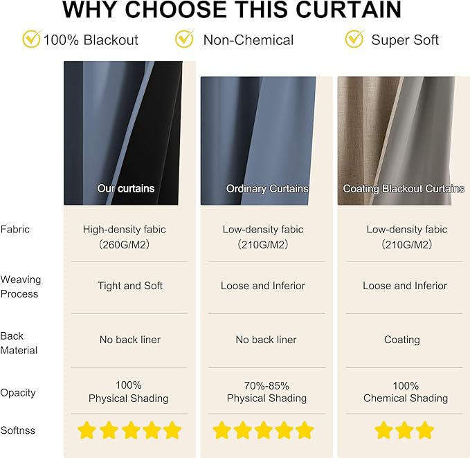 NICETOWN Bedroom Curtains 84 Inches Length, 100% Blackout Drapes Thermal Insulated with Grommet for Living Room Office Privacy Darkening Curtain, 2 Panels, 42 x 84 Inch, Stone Blue