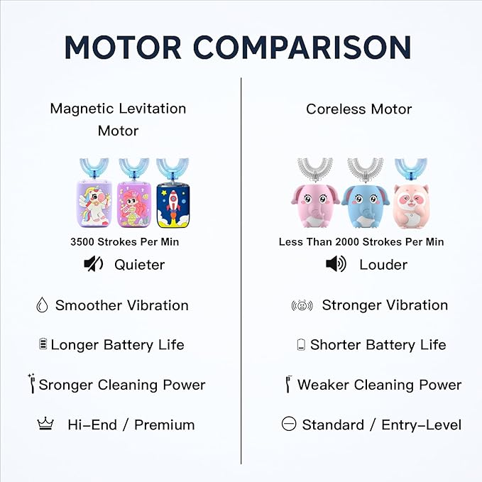 Kids Electric Toothbrush, U Shaped Toothbrush Kids Sonic Automatic Brush with Cup 5 Brush Head 6 Clean Modes IPX7 Waterproof Mermaid Design Rechargeable Smart Timer for Children 8-14