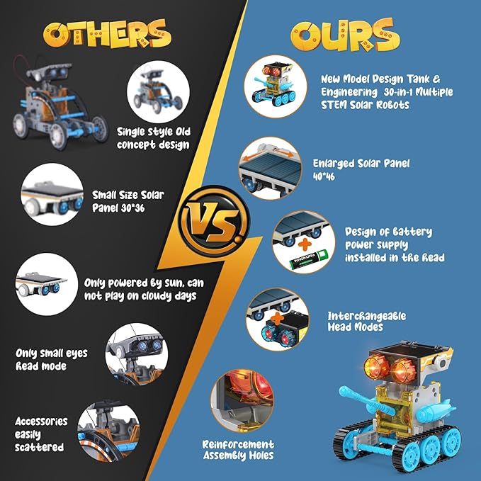 30-in-1 Solar Robot Kit - 243 Pieces, STEM Educational Building Set for Kids Aged 8-12, Science Experiment Gift for Birthdays (Blue)