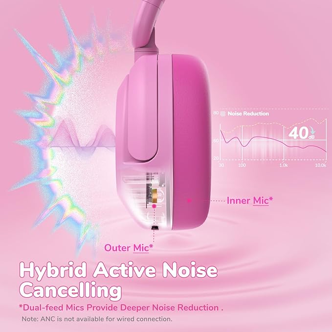 iClever BTH20 Active Noise Cancelling Headphones for Kids, 60H Play Time,Type C Fast Charging, Safe Volume 80dBA, Bluetooth5.4, Award-Winning Kids Headphones Wireless for iPad Tablet Airplane, Pink
