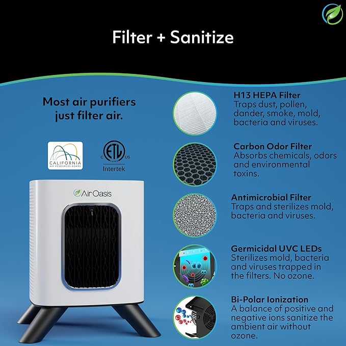 Air Oasis iAdaptAir 2.0 H13 HEPA Filter Air Purifier Reduces 99% of Viruses, Mold, Dust, Smoke, Pollen & Odors Quietest on The Market WiFi Compatible 1,325 Sq Ft of Clean Air