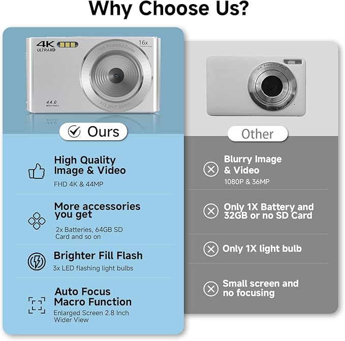 Digital Camera, 2025 4K 44MP Autofocus Digital Cameras for Teens, Silver Point and Shoot Camera for Kids with 16X Zoom, 64GB SD Card, Compact Small for Boys Girls Teens Kids Gift