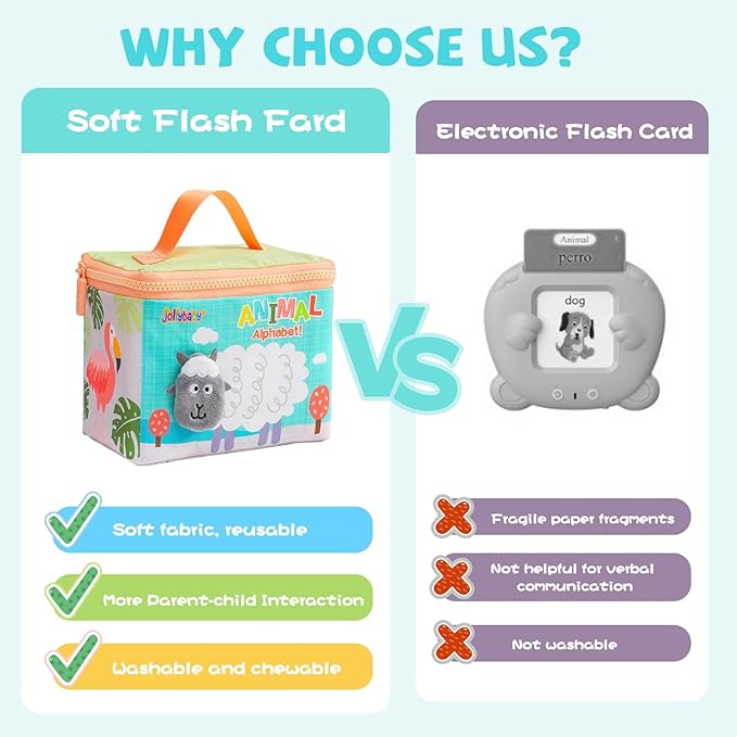 Jollybaby Soft High Contrast ABC Alphabet/Letters Flash Cards for Baby 0-3-6-9-12-18 Month, Reusable Cloth Fabric Curious Flashcards for 1 Years Old