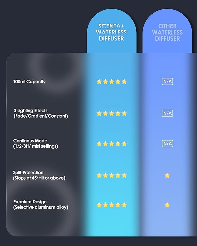 Essential Oil Diffuser Waterless Aromatherapy Diffusers for Home Large Room, Bedroom, Car, Office, Desk, Battery Operated, Small Diffuser for Pure Scent, 100mL Capacity, AN9 (Gray)